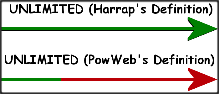 Unlimited webspace? Unlimited bandwidth? PowWeb offers unlimited LIMITED webspace and bandwidth